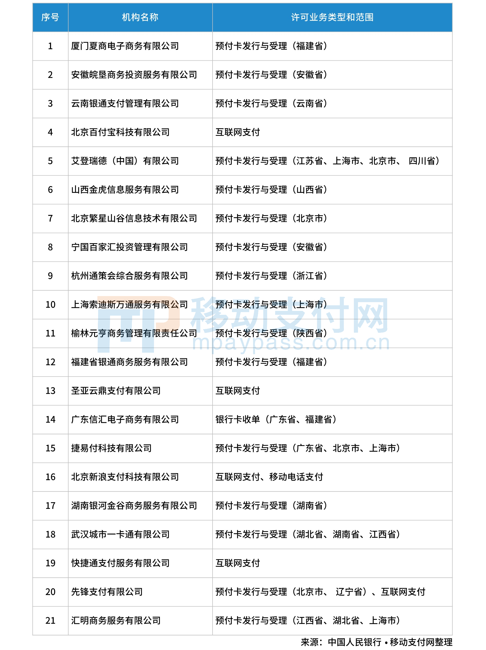 支付通qpos**安全吗_恒信通支付怎么样安全吗_支付通pos机安全吗