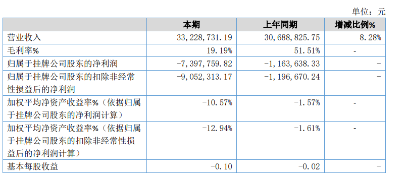 恒信通收到央行罚单，母公司易付金服连续3年亏损，拖欠员工工资300多万