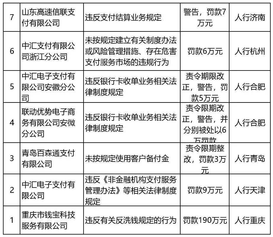 恒信通支付牌照 嘉联支付、易联支付、恒信通、联动优势共领千万罚单