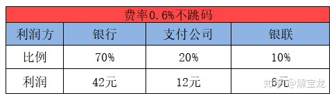 恒信通支付费率 深度丨支付跳码风波