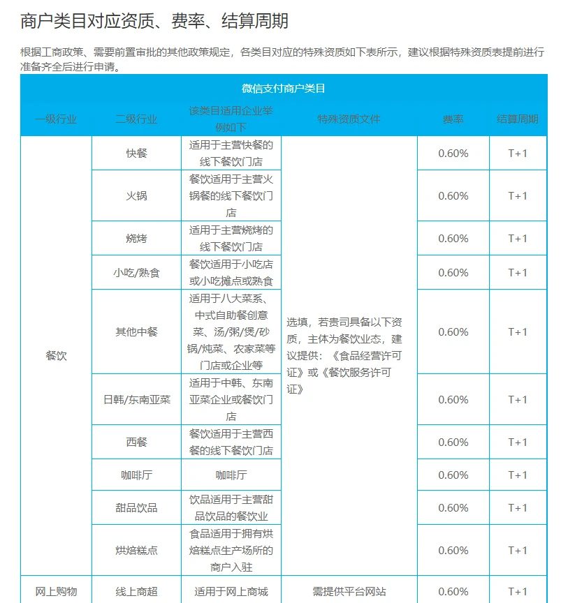 支付通手机pos机费率_支付宝移动支付费率_恒信通支付费率