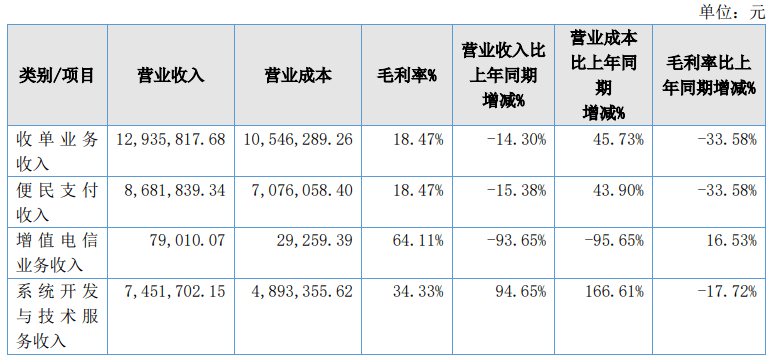 通付有支付牌照吗_生意通支付牌照获批_恒信通支付牌照