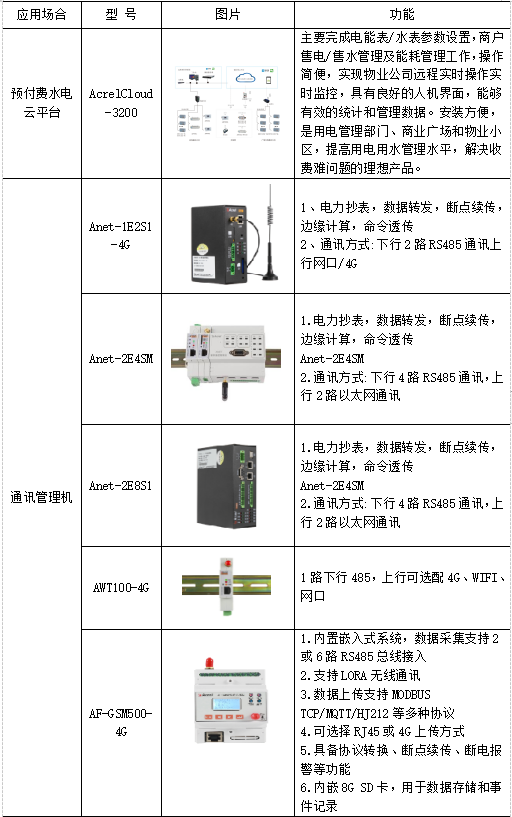 恒信通pos机免流量费_免流量费**_手机上网免流量费