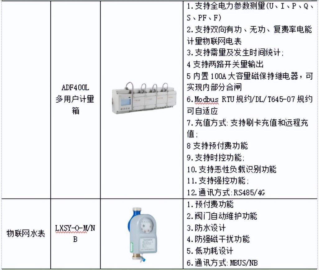 手机上网免流量费_恒信通pos机免流量费_免流量费**