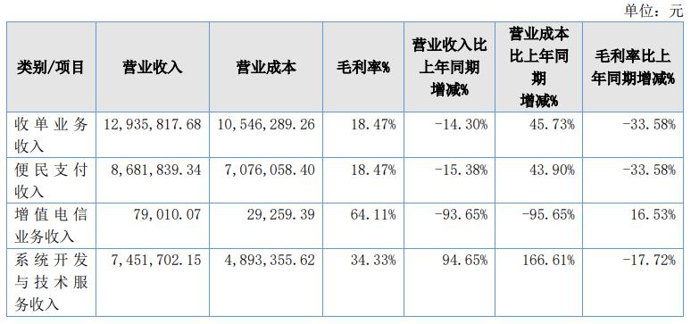 快钱支付 支付宝 盛付通_北京恒信通支付牌子_支付通是什么支付牌照