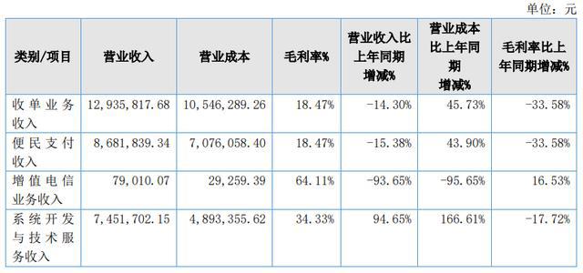 恒信通支付公司代码_了解支付宝,财付通,百付宝等的支付流程和功能的应用_银盛通支付公司