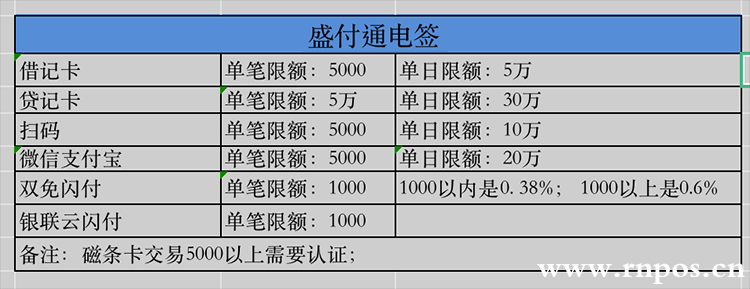 恒信通pos机怎么使用 恒付通电签POS机介绍