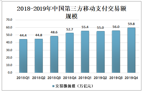 恒信通支付牌照图 2013上半年第三方支付交易规模6.9w.doc