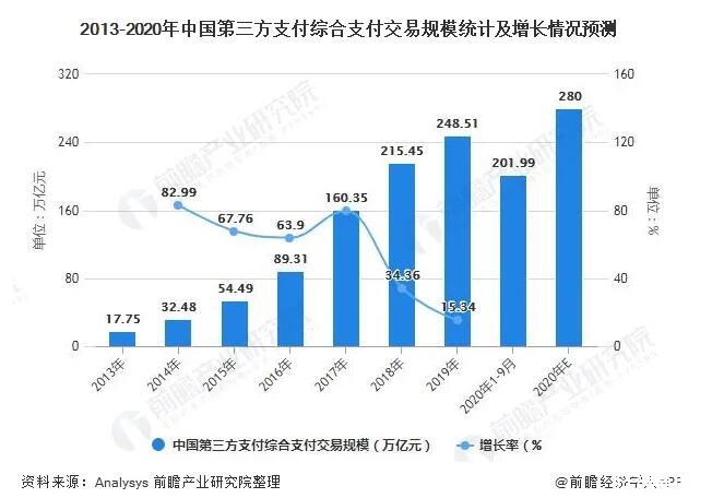 盛付通支付牌照_恒信通支付牌照图_通付有支付牌照吗