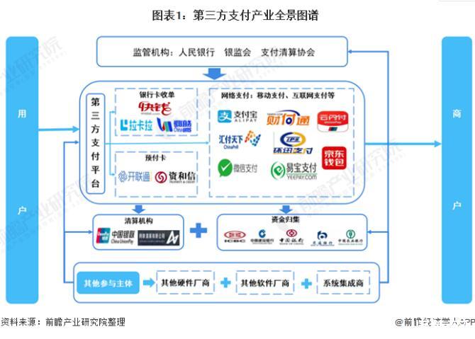 盛付通支付牌照_恒信通支付牌照图_通付有支付牌照吗