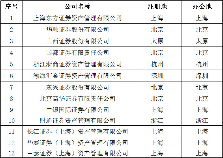 北京恒信通支付牌照查询 【财富周报】兰州银行5.25%股权被冻结 万达拟10亿出售支付牌照