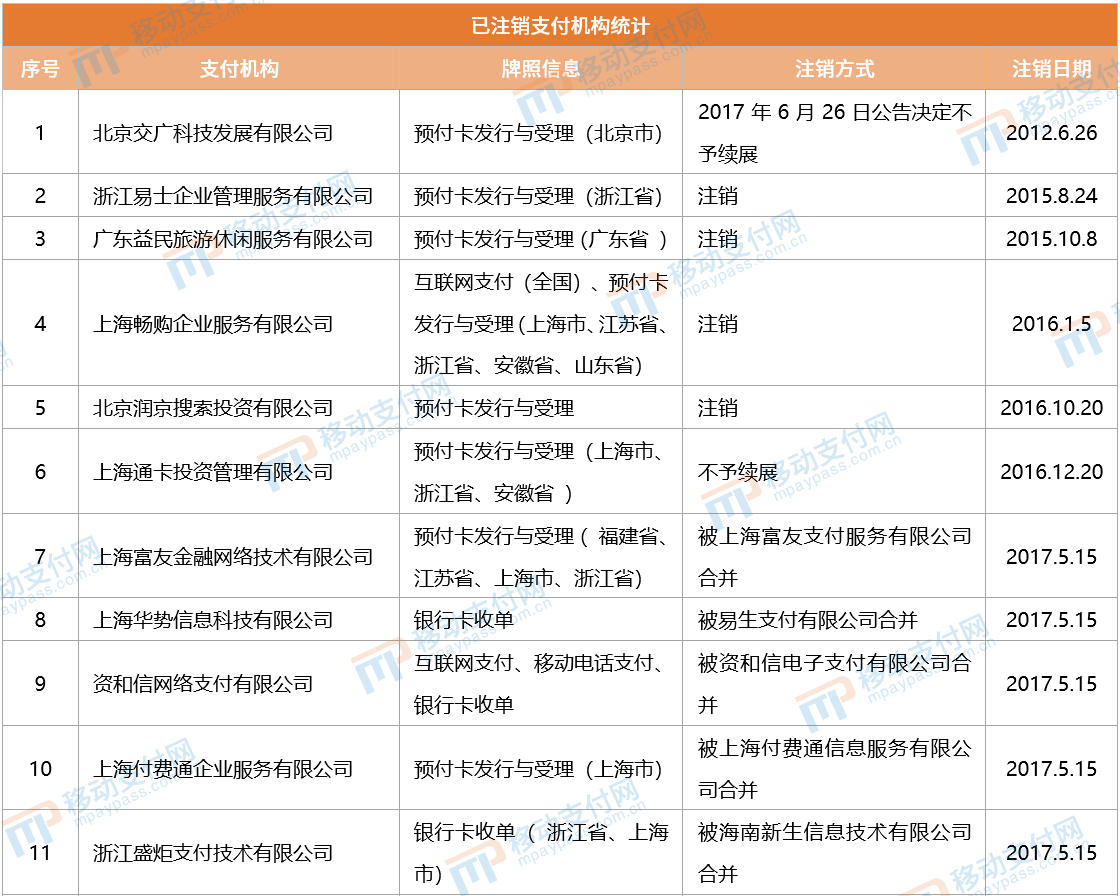 恒信通支付拍照_财付通支付和微信支付_支付通支付牌照到期