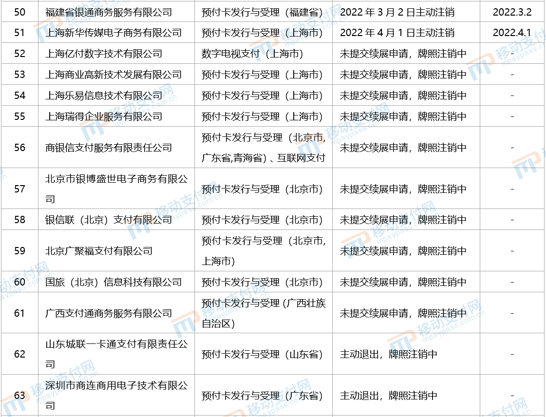 支付通支付牌照到期_财付通支付和微信支付_恒信通支付拍照