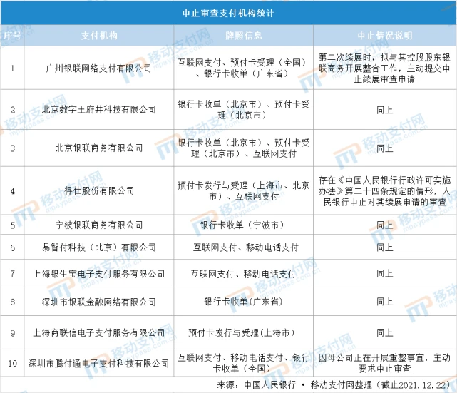 支付通支付牌照到期_财付通支付和微信支付_恒信通支付拍照