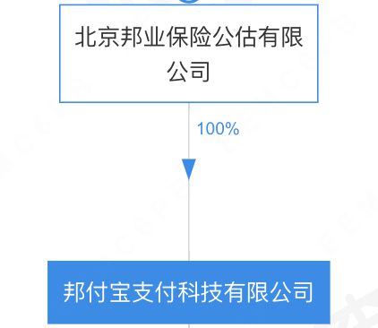 云通付 有支付牌照吗_集付通 第三方支付牌照_北京恒信通支付牌照市值