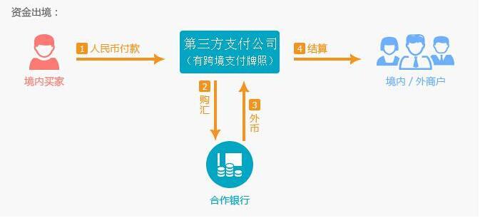 安卓模拟器 支付宝 财付通安全吗_盛付通支付宝_恒信通支付宝