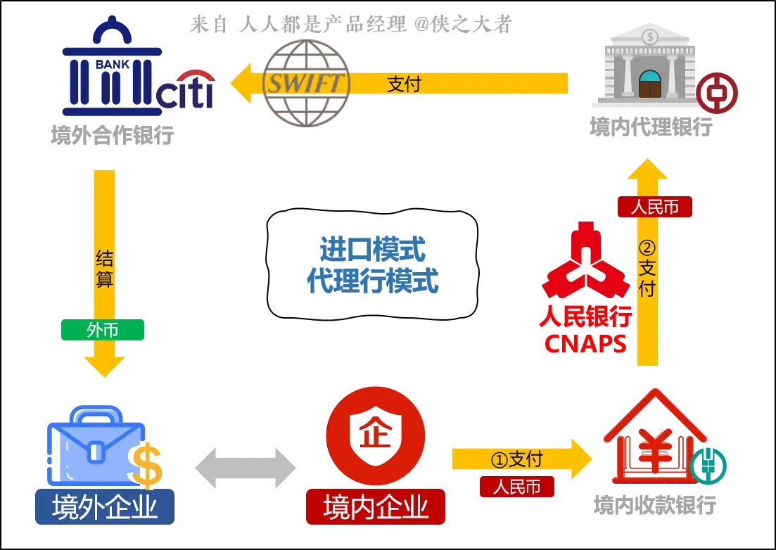 安卓模拟器 支付宝 财付通安全吗_恒信通支付宝_盛付通支付宝