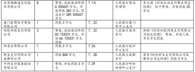 支付通支付牌照_通付有支付牌照吗_恒信通支付牌照图