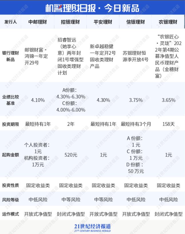 恒信通支付招聘信息怎么写 易融恒信：诚信专业铸就规范专业的投资理财平台