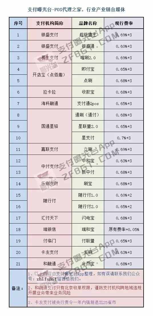 恒信通pos机使用方法 恒信通电签pos机费率及产品优势介绍