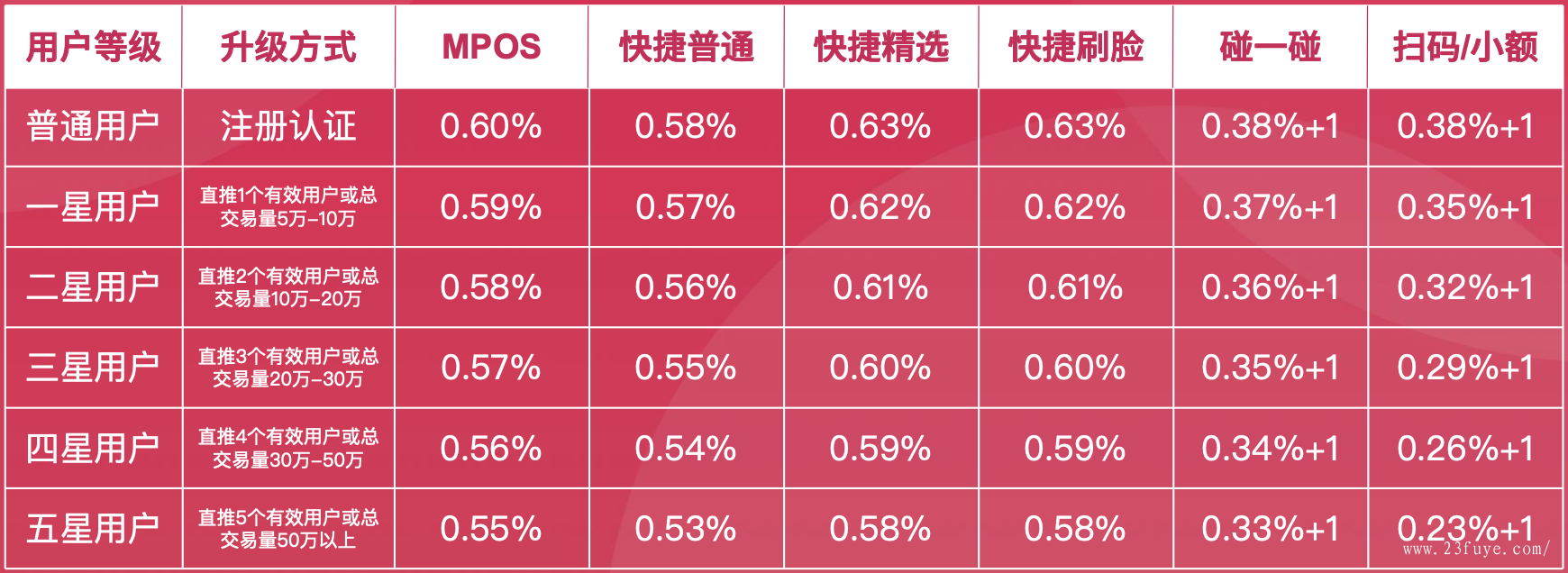 通付pos机怎么使用_支付通pos机是一清机吗_恒信通pos机使用方法