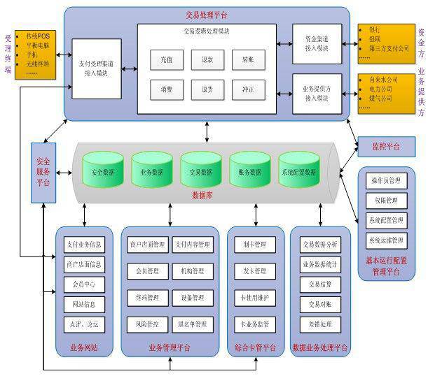 恒信通支付注册_支付通 支付宝_财付通支付密码注册