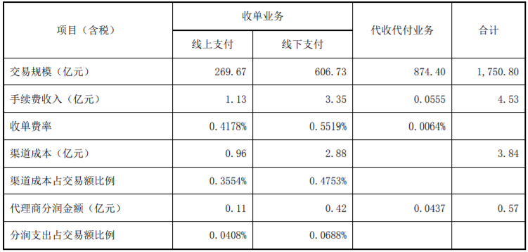 蓝牙支付通pos机_恒信通POS机央行支付凭证_支付通pos机合法吗