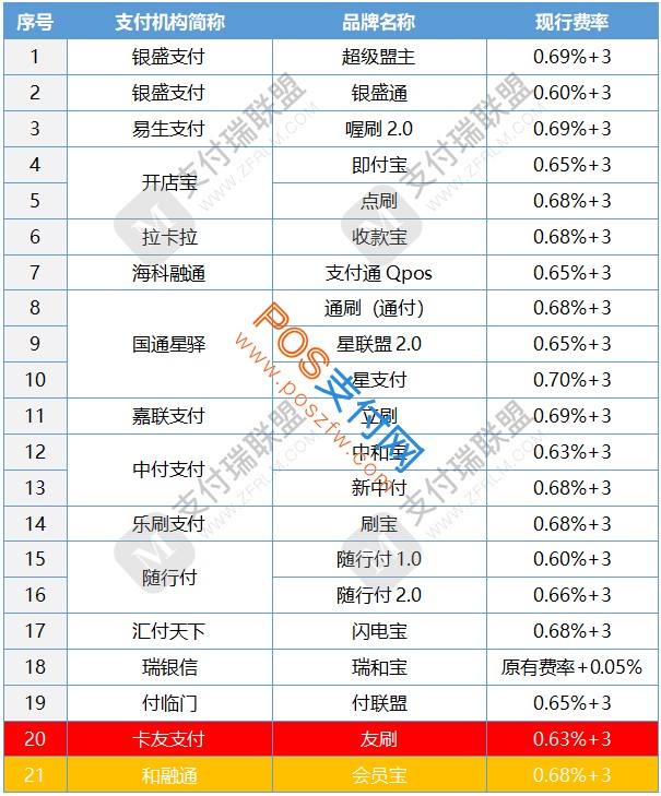 恒信通POS机央行支付凭证_蓝牙支付通pos机_支付通pos机合法吗