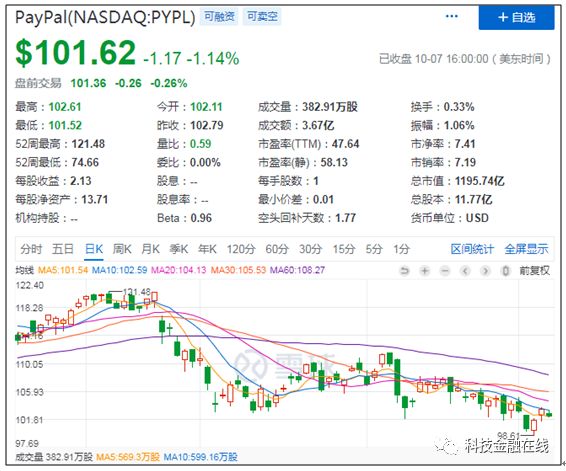 恒信通支付牌照落地省份_指付通支付牌照_支付通牌照