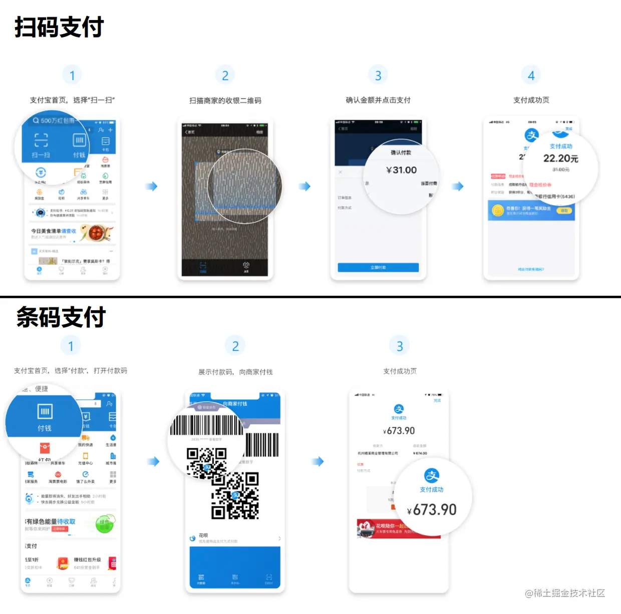 两种支付场景的简单图示