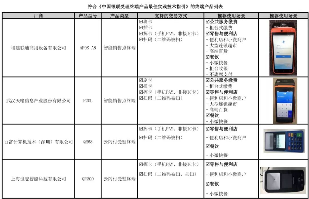 恒信通pos机官网 通过最佳实践测试的pos机产品仅20款