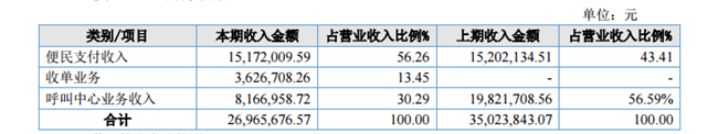 支付机构恒信通_无线局域网构通及应用_收持***拍照能贷款吗