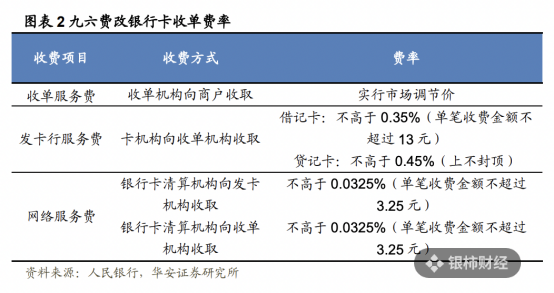 微信支付服务商费率_恒信通支付通道_支付宝和微信商户费率