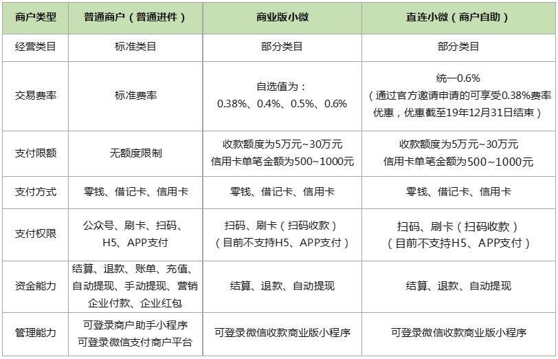 高校收费_高校学费减免政策_恒信通支付通道