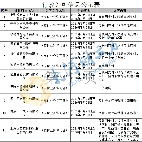 恒信通支付牌照续展_央行公布第三方支付牌照_支付牌照续展流程