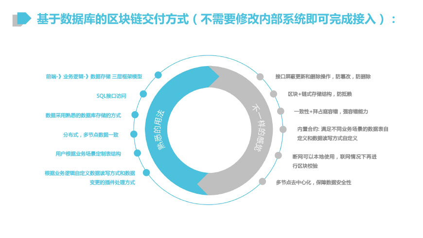 恒信通支付代码_武鸣撤县设区有什么利好_今日利好公告股