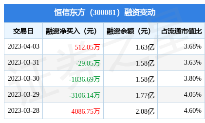 恒信移动收购东方梦幻_东方恒信借壳世纪鼎利_北京恒信通支付牌照市值