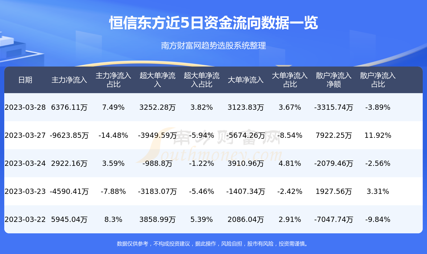 北京恒信通支付牌照市值_恒信移动收购东方梦幻_东方恒信借壳世纪鼎利