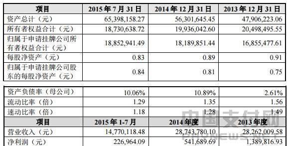 恒信通支付接口有哪些_三板股票上市_上市公司三板