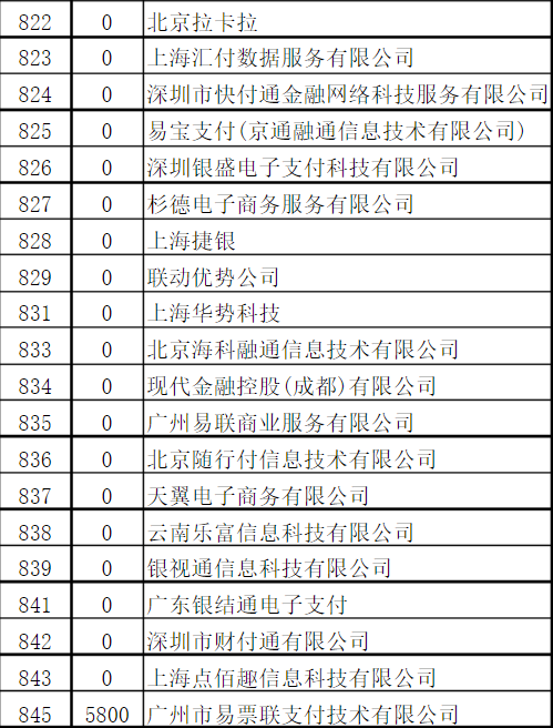 收单机构代码大全