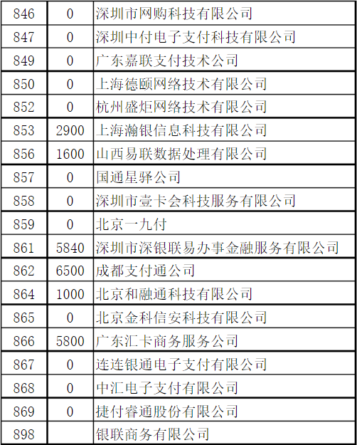 首单机构代码大全