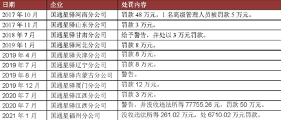 数据来源：央行及分支机构** 表格整理：中国网财经 