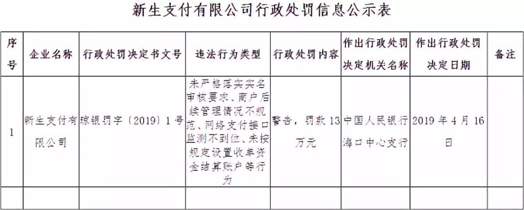 恒信通 支付牌照 新生支付被罚864万元 7月份超10家支付机构被罚4000多万元