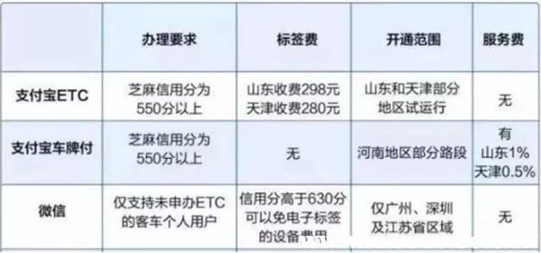 恒信通开通支付宝_恒信通支付牌照_恒信通支付***