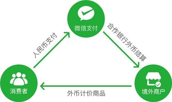 恒信通支付通道在哪_支付通道吧_支付通道赚钱违法吗