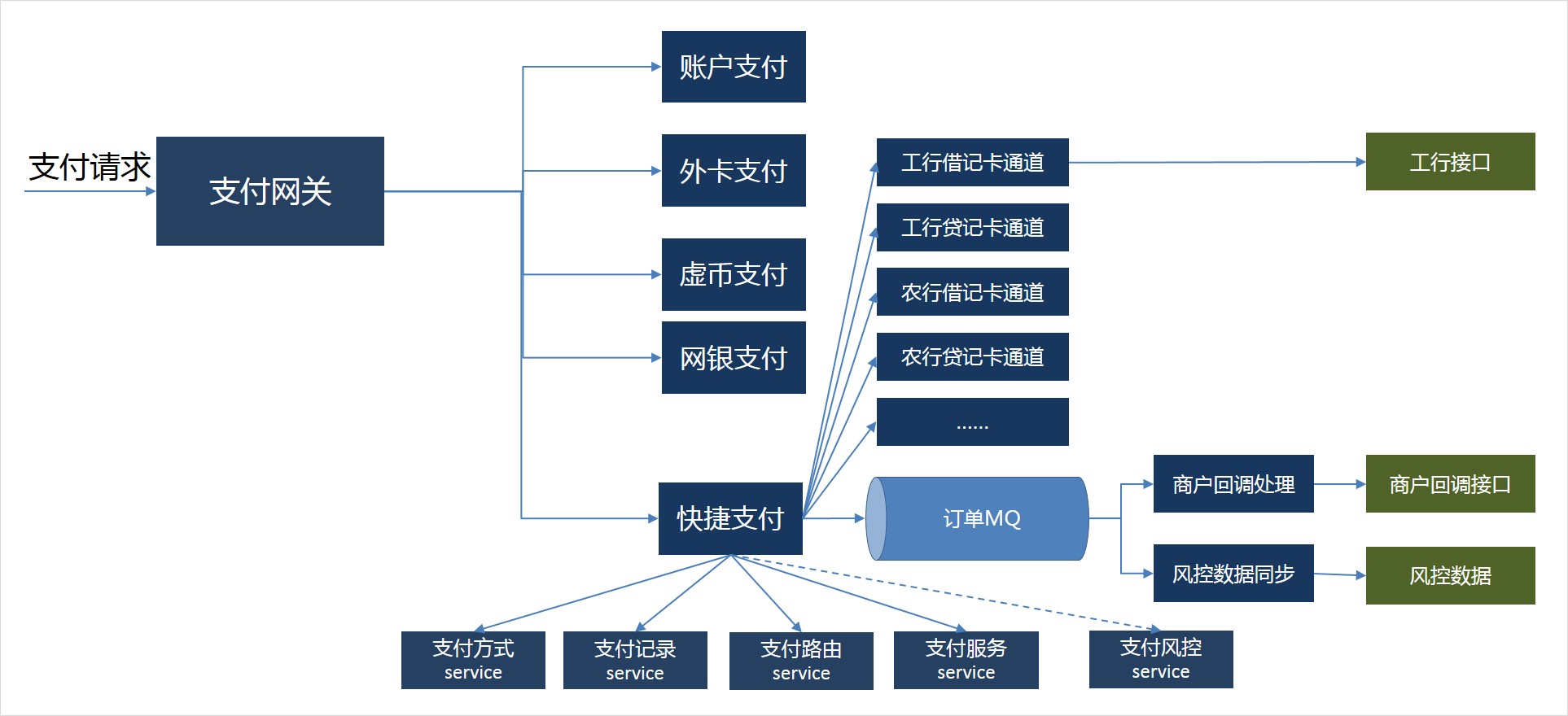 恒信通支付牌照_支付接口公司_恒信通支付接口