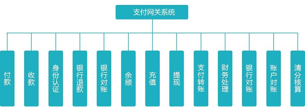 恒信通支付牌照_恒信通支付接口_支付接口公司