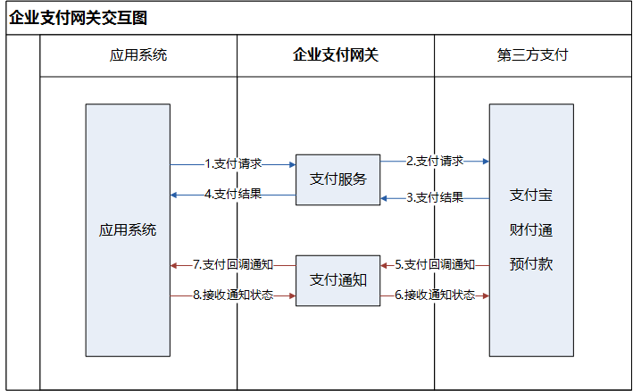 恒信通支付接口_恒信通支付牌照_支付接口公司