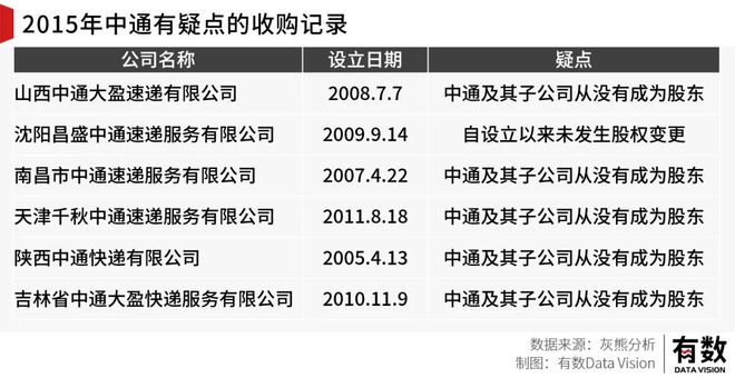 恒信通 支付拍照 中通快递拿下支付牌照，金融版图再下一城！内部人士：打造全流程的支付闭环