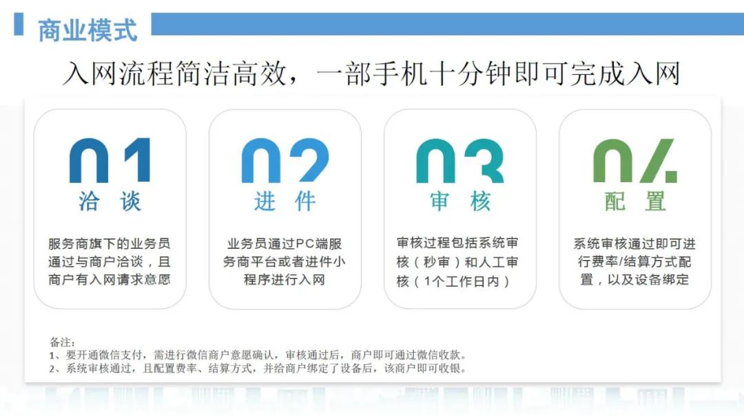 恒付通代理软件_恒信通支付**_恒信通支付有限公司